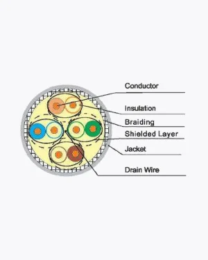 CAT 7 4 PAIRS SFTP CABLE