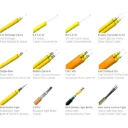 GJFJV FIBER OPTICAL CABLE