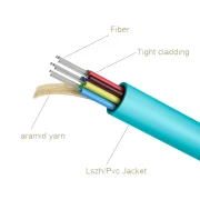 GJFJV FIBER OPTICAL CABLE