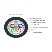 GYTS / GYTA FIBER OPTICAL CABLE