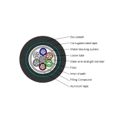 GYTA53 FIBER OPTICAL CABLE