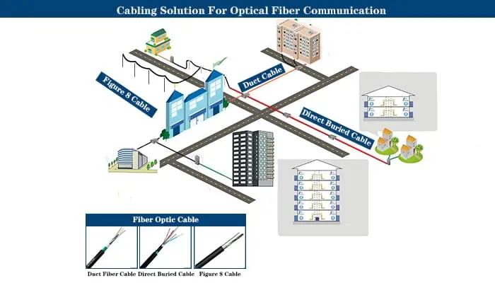 GYXTW FIBER OPTICAL CABLE