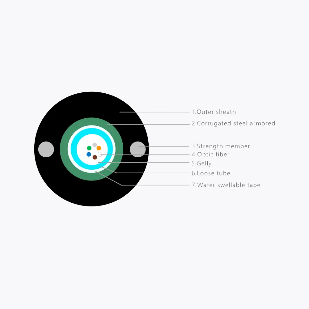 GYXTW FIBER OPTICAL CABLE