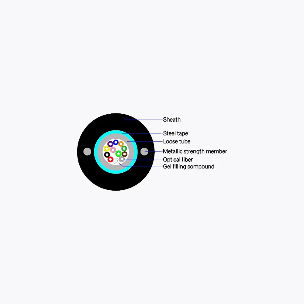 GYXTW FIBER OPTICAL CABLE