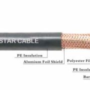 RVVP SERIES SHIELDED CONTROL SOFT CABLE