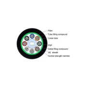 GYTS / GYTA FIBER OPTICAL CABLE